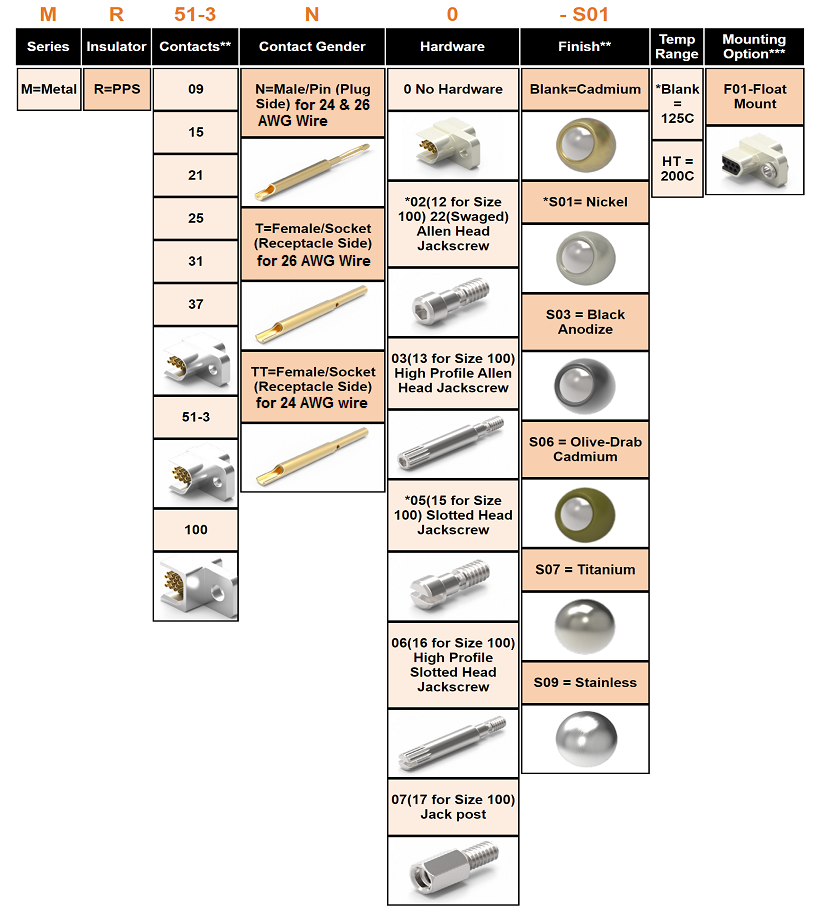 Micro D Metal Shell Soldercup Connector | Winchester Interconnect Micro